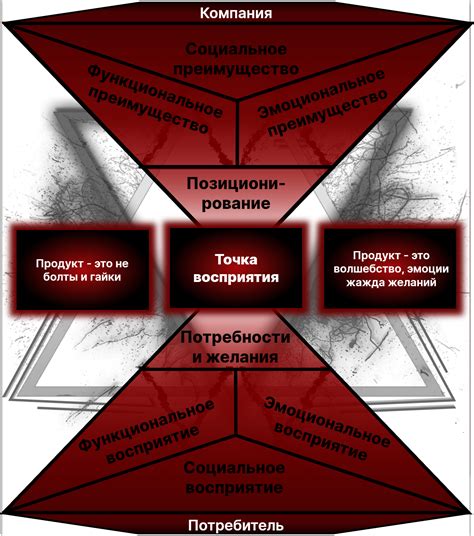 Необъективность и неэмпиричность