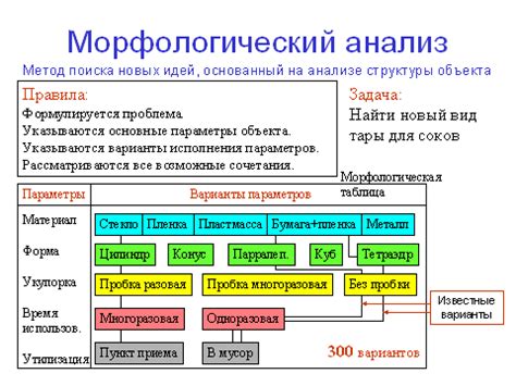 Необъективность морфологического анализа