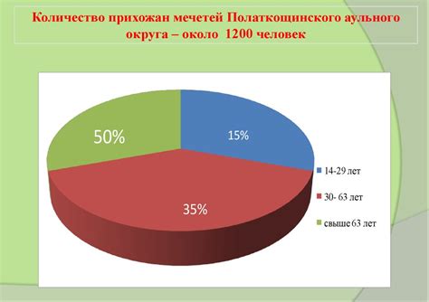 Необъективность религиозных исследований