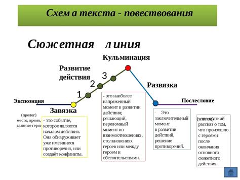 Необычная структура повествования