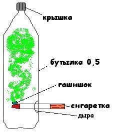 Необычное применение бутылки: сделайте водник своими руками