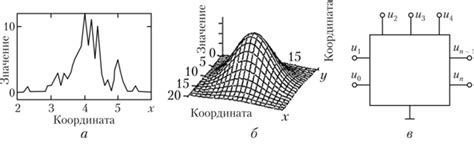 Неоднозначность сигналов: понимание смысла