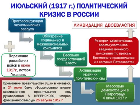 Неожиданные причины июльского кризиса