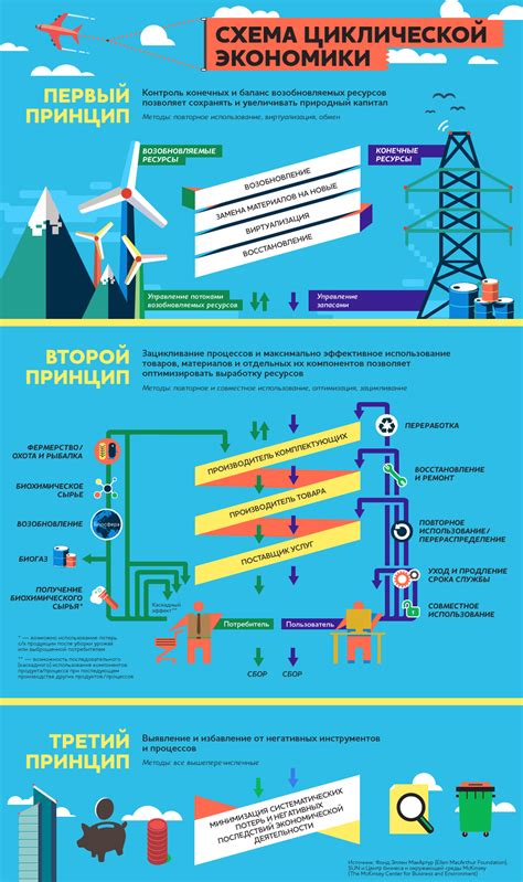 Неоправданное использование ресурсов устройства