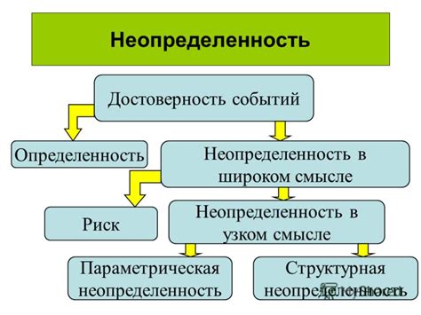 Неопределенность событий