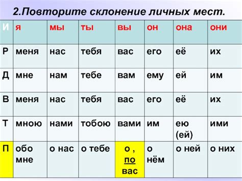 Неопределенные местоимения-личные