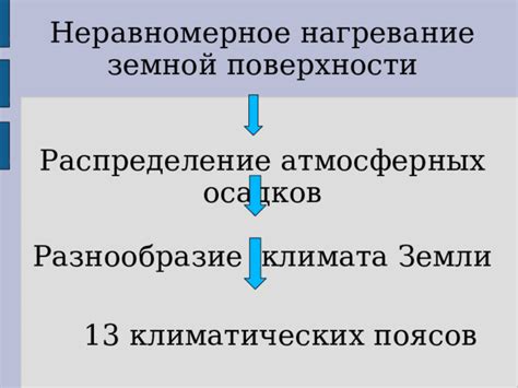 Неоптимальные условия сушки: некачественная фиксация и неравномерное нагревание