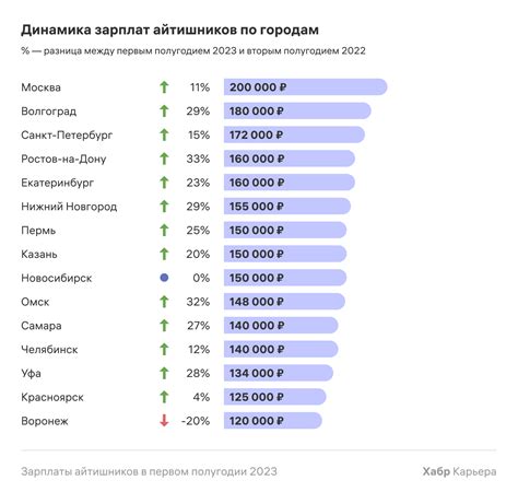 Неохватность зарплаты