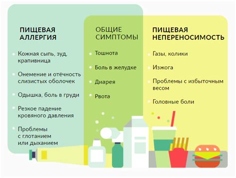 Непереносимость определенных продуктов