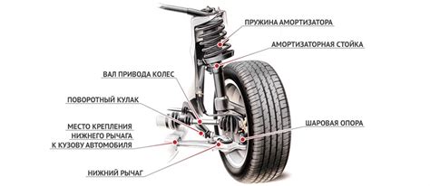 Неплотное крепление деталей подвески