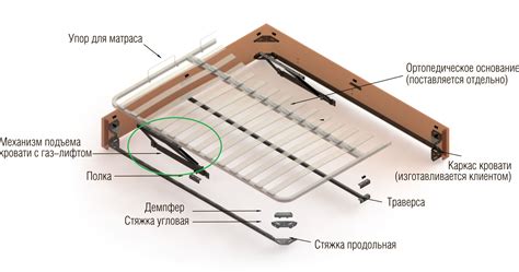 Неплотное крепление кроватной рамы