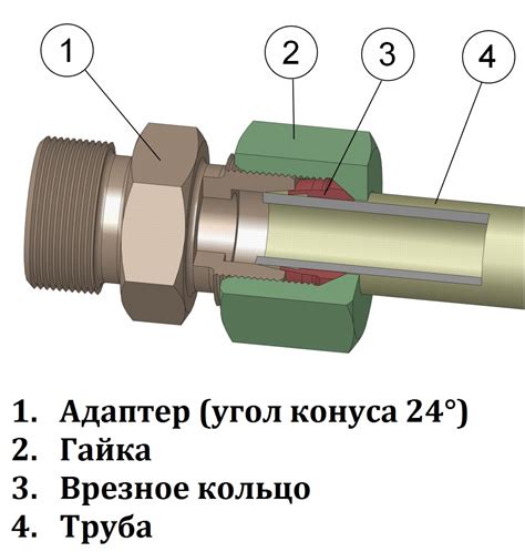 Неплотное соединение трубок