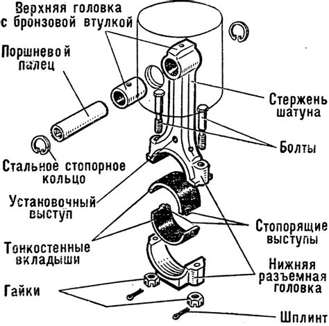 Неплотное сопряжение шатуна и поршня