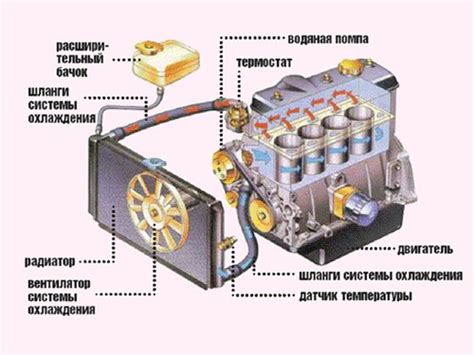 Неплотность или засорение системы охлаждения