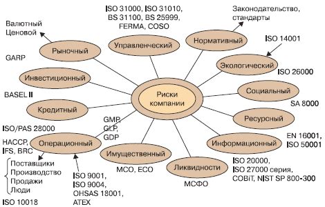 Неподдерживаемые стандарты безопасности