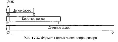 Неподдерживаемые форматы данных