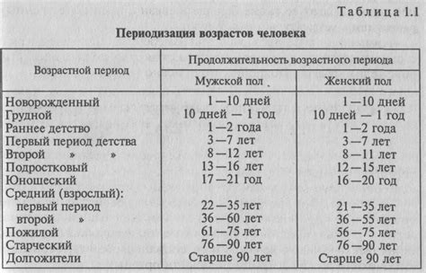 Неподходящая возрастная категория