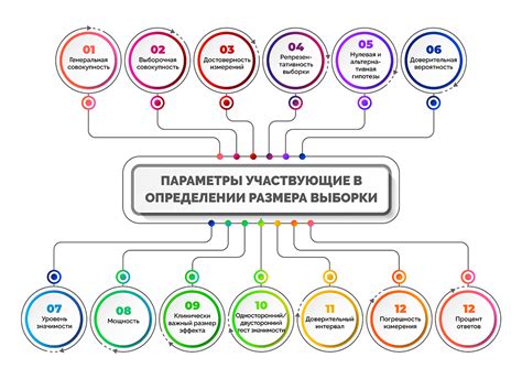 Неподходящая выборка партнеров