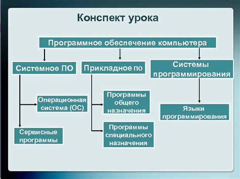 Неподходящее оборудование или программное обеспечение