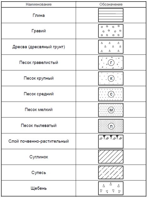 Неподходящий грунт и вентиляция