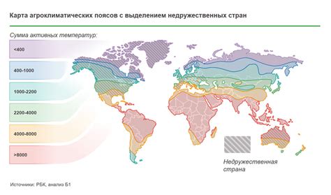 Неподходящий климат