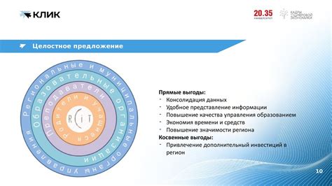 Неподходящий профиль образования