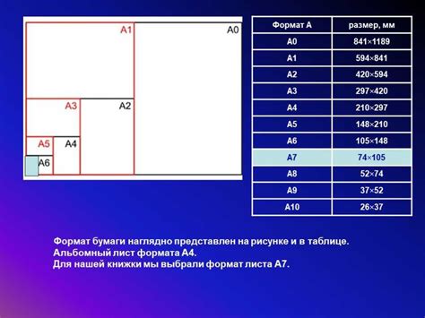 Неподходящий формат и низкое качество картинок