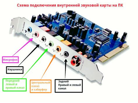 Неполадки во встроенной звуковой карте