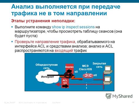 Неполадки в маршрутизаторе