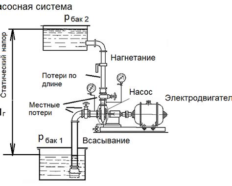 Неполадки в насосной системе