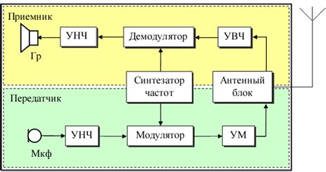 Неполадки в работе антенной системы