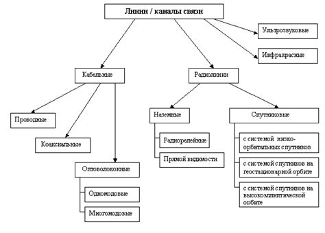 Неполадки в работе кабелей и линий связи