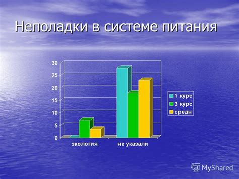 Неполадки в системе питания