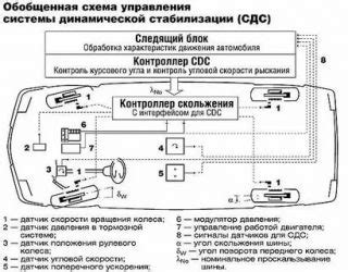 Неполадки в системе стабилизации