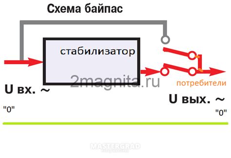 Неполадки в стабилизаторе напряжения: