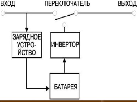 Неполадки в схеме питания