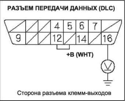 Неполадки в цепи передачи данных