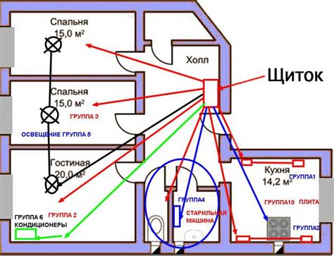 Неполадки в электрической проводке