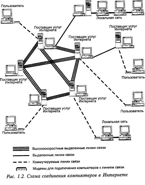 Неполадки сети интернет