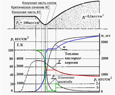 Неполная сжигаемость топлива