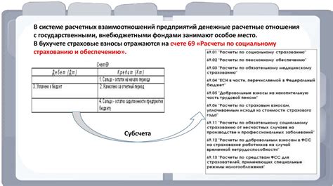 Неполное социальное покрытие и отсутствие страховки на работника