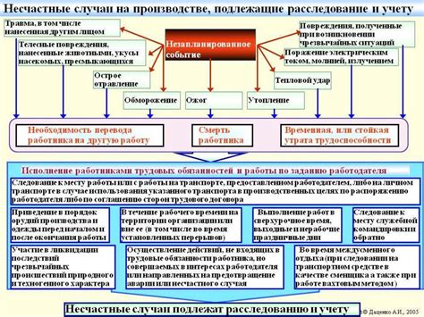 Непосредственные несчастные случаи