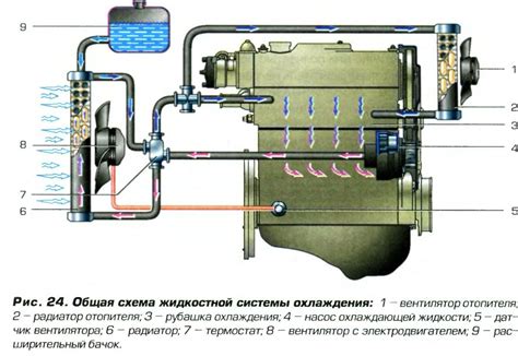 Неправильная конструкция системы охлаждения