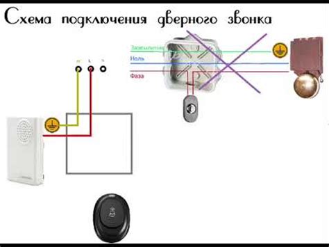 Неправильная настройка звонка