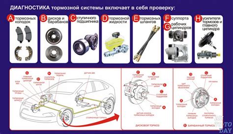 Неправильная настройка и эксплуатация тормозной системы