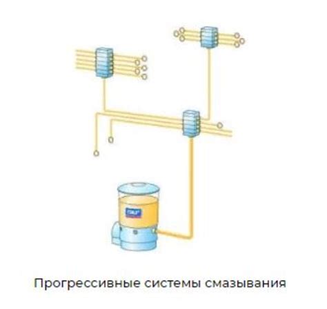 Неправильная настройка системы смазывания