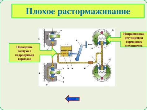 Неправильная настройка тормозных механизмов