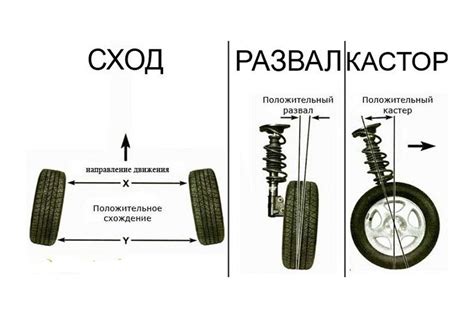 Неправильная настройка углов установки колес