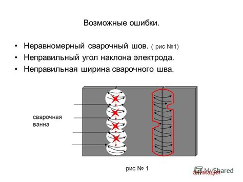 Неправильная подача электрода