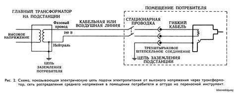 Неправильная подача электропитания